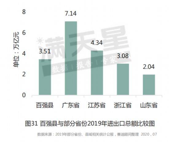 县域经济的人均gdp_全国县域经济差异性(3)