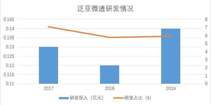 泛亞微透招股書透露「汽車+電子」新業態 募資3億元沖刺科創板IPO  | 產業新股 科技 第3張