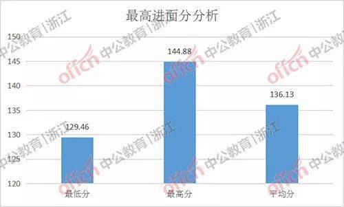 2021年舟山普陀区gdp_2020年普陀区国民经济和社会发展统计公报