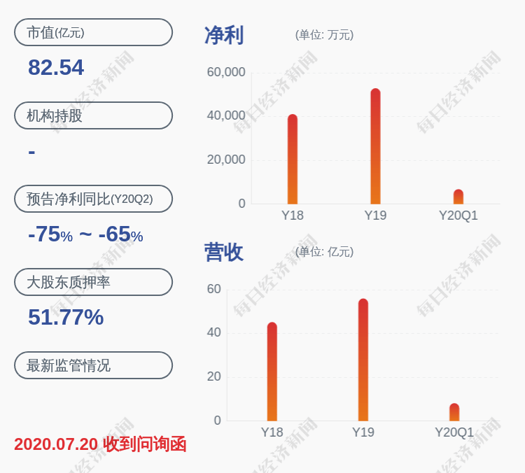 深圳|洲明科技：控股股东、实际控制人林洺锋质押约105万股