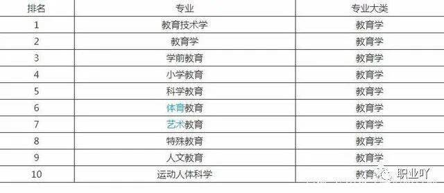 女生好就业的专业排名_女生学法医好就业吗(3)