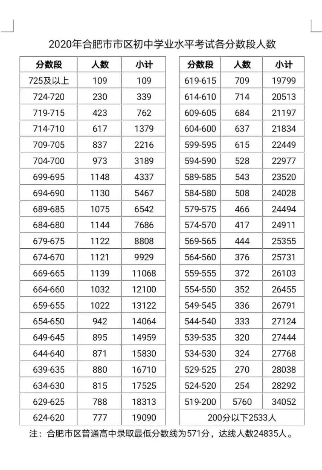 2020合肥市中学排名_合肥高中排出“走班”推进表(2)