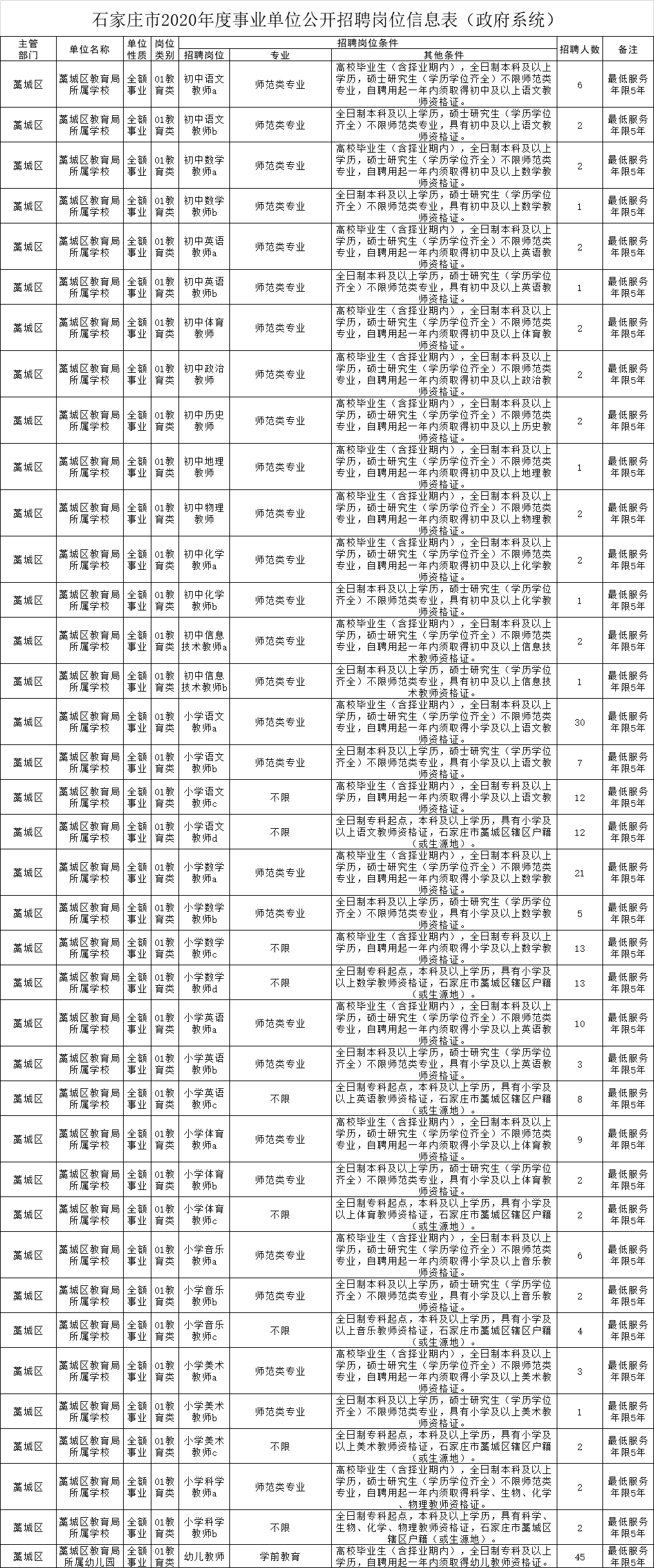 鹿泉招聘信息_2019平乡县招聘融媒体 民政社会救助工作人员准考证打印入口 已开通(3)