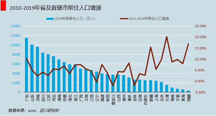 新疆北屯2020人口