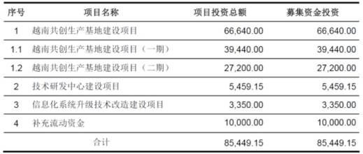 净利|共创草坪2018补助及退税等超净利 募投实施主体连亏