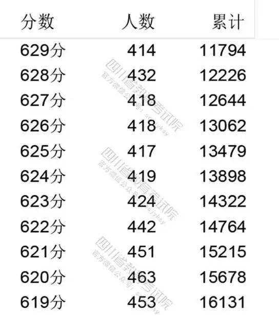 2020年高考分数排名_2020年工科类高校分数线排名,清华榜首毋庸置疑,北航(2)