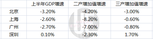 城市|“守擂”的广州，还能扛多久？| 中报观城