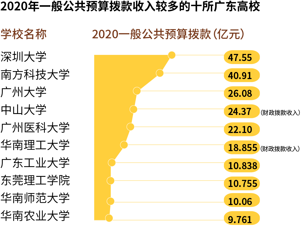 全国高校预算占gdp_2017军工行业表现如何 数据告诉你