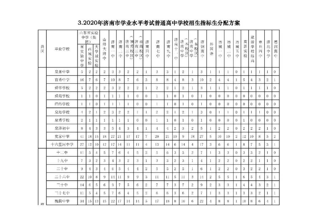 招生|高中阶段招录学校招生代码及计划、指标生分配方案出炉