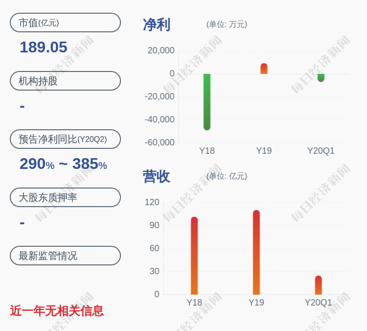 股权|上交所向海正药业发出问询函
