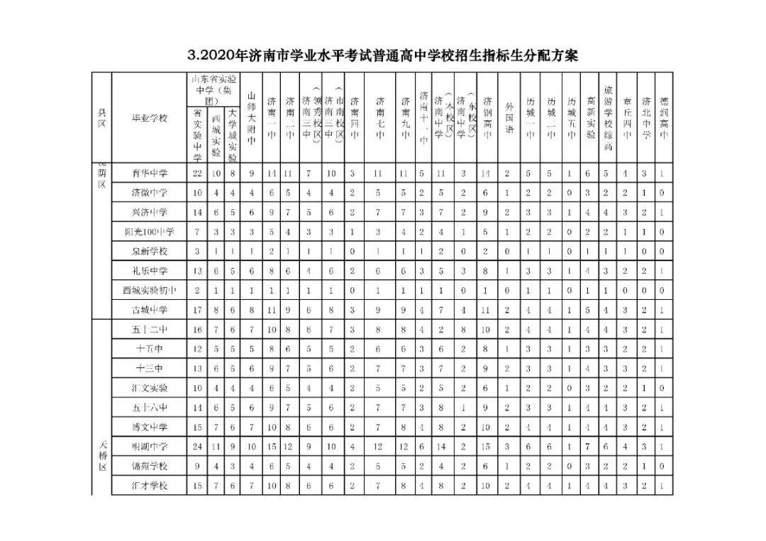 招生|高中阶段招录学校招生代码及计划、指标生分配方案出炉