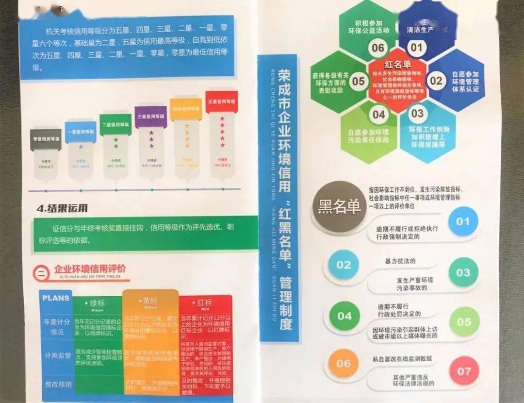 聚焦一线｜荣成分局 突出重点 强化应用 扎实推进信用体系建设