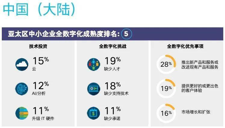 韩国中小企业gdp_各国钱袋子分布地图 内地最富地区齐平美国最穷州,北上收入不及伦敦的一半 贫富分化可能比你想象的更严(3)