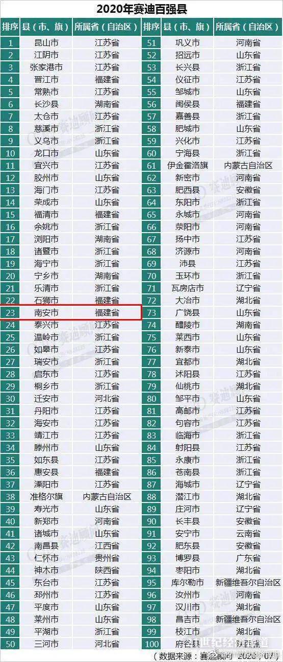 内黄县gdp2020_2019年河南省158县市区GDP和21功能区GDP排行榜 最终版本(2)