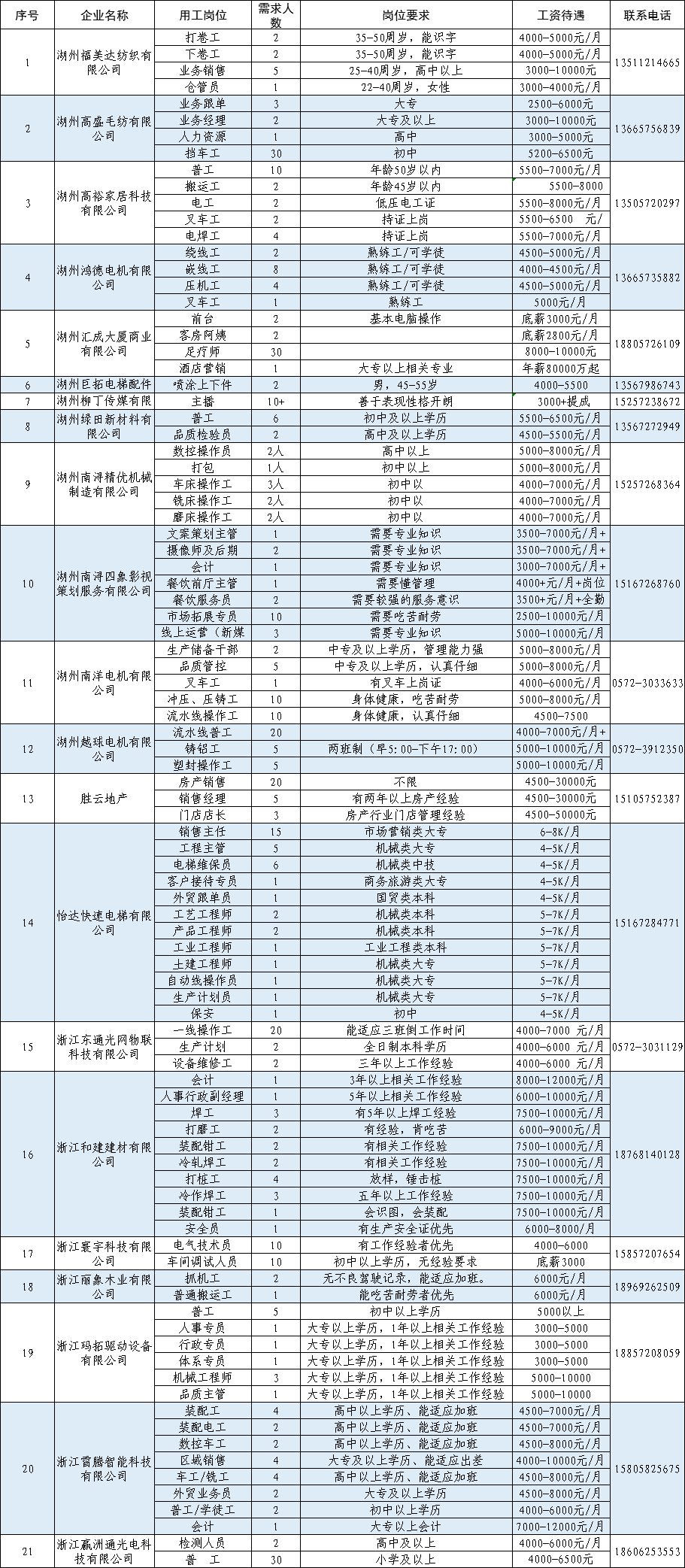 2020年失业人口排行_失业图片(2)