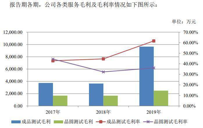 利揚晶片闖科創板IPO 疑董秘辜某身陷股權糾紛牽連公司一致行動人 科技 第7張