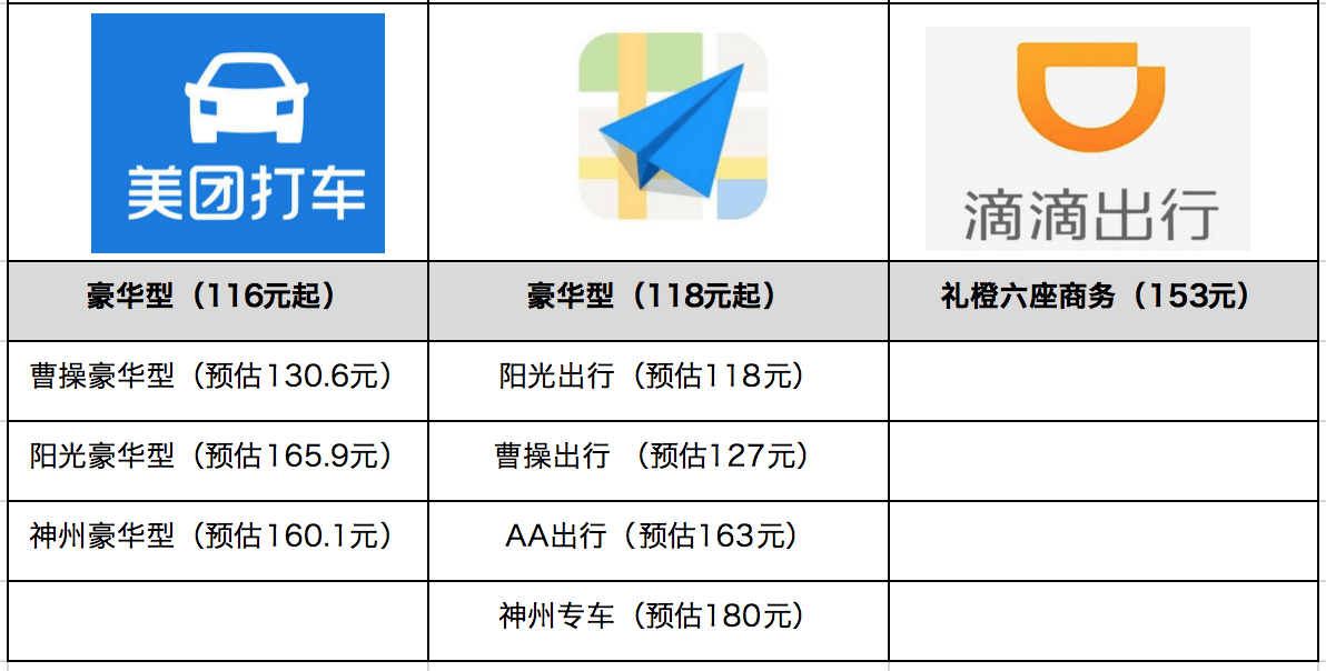 美團打車欲重掀「補貼戰」，滴滴、高德會迎戰嗎？ 科技 第7張