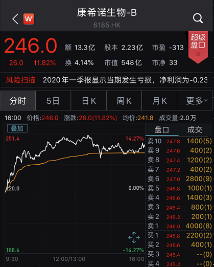 生物|刚刚定价！中1签或赚30万：最牛＂新冠疫苗股＂IPO来了！