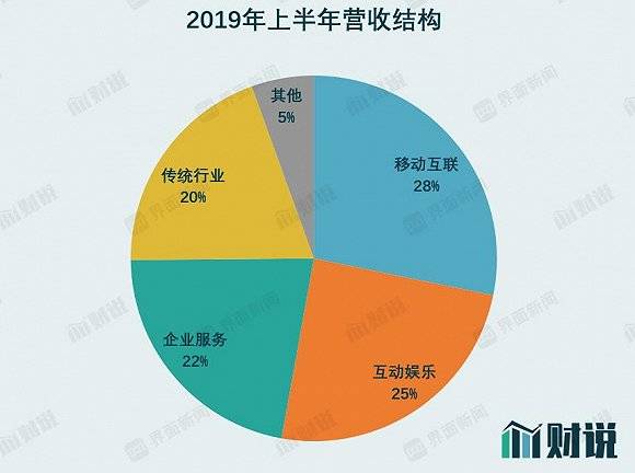 亏损|三分钟看财报| 云计算第一股优刻得持续亏损，一年裁掉近百名研发人员