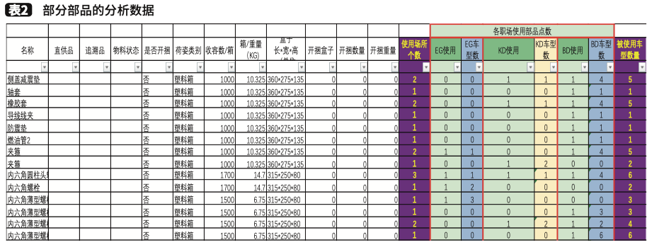 agv在制造业仓储分拣业务中的运用