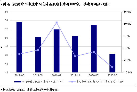 gdp存货为什么当资本_亚洲金融危机后的国内宏观调控