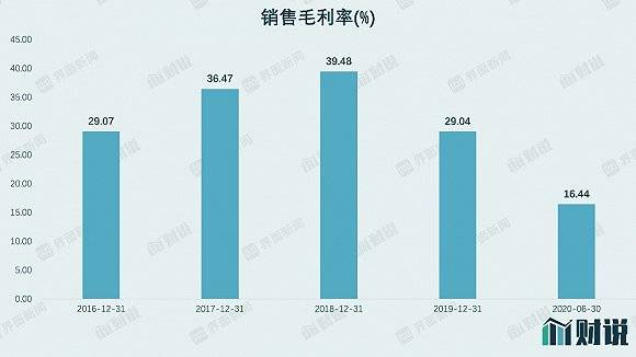 亏损|三分钟看财报| 云计算第一股优刻得持续亏损，一年裁掉近百名研发人员