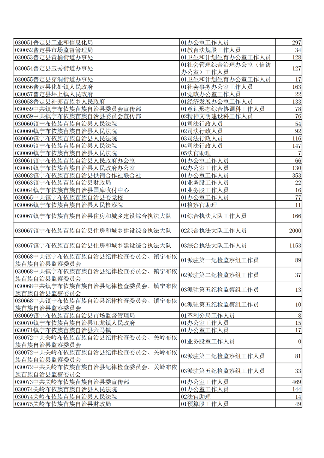 2020年贵州好花红人口普查_贵州惠水好花红酒厂