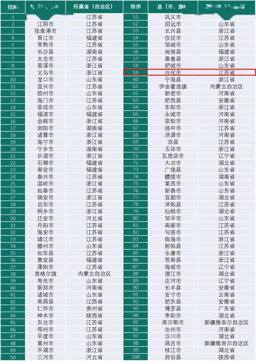 兴化gdp_兴化早茶