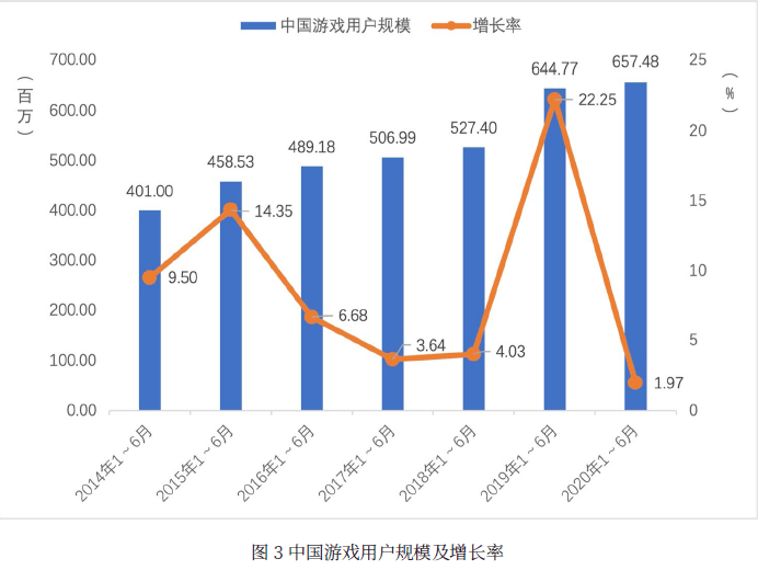 2020gdp上半年各行业_2020年上半年31省gdp