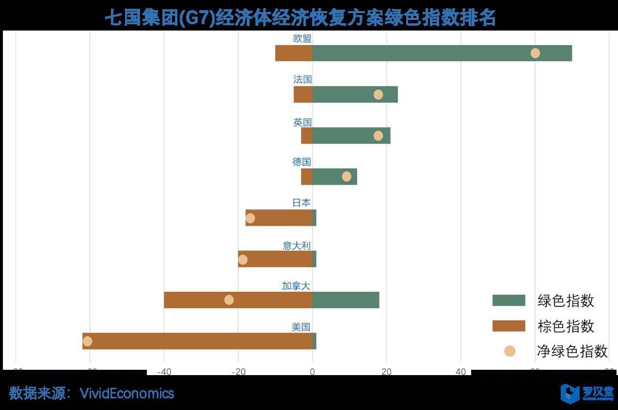 方案|诺奖得主斯蒂格利茨：疫情经济刺激方案要重视绿色转型