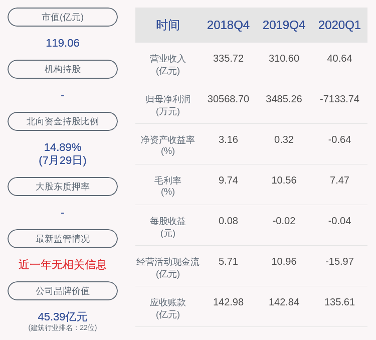 专业|中铝国际：预计上半年亏损1.38亿~1.6亿元