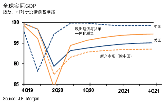 中美欧经济总量_中美gdp总量对比2020