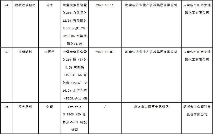 2020年海南省上半年G_1987年海南省