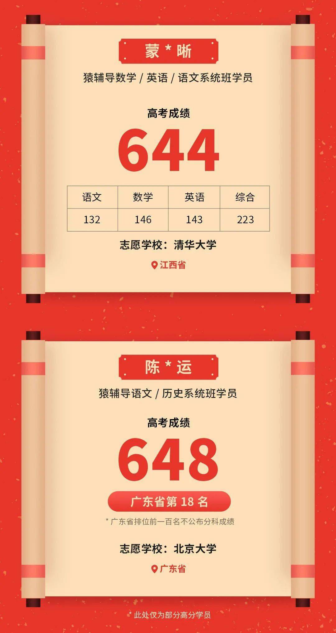 高分|2020猿辅导高考喜报来了!恭喜猿辅导学员取得优异成绩