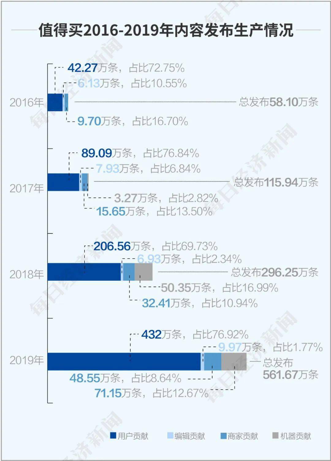 「電商導購第一股」光環不香麼？值得買董事長隋國棟：我們要做消費決策平臺 科技 第6張