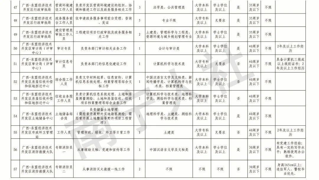 钦州人口分报_钦州港图片(3)