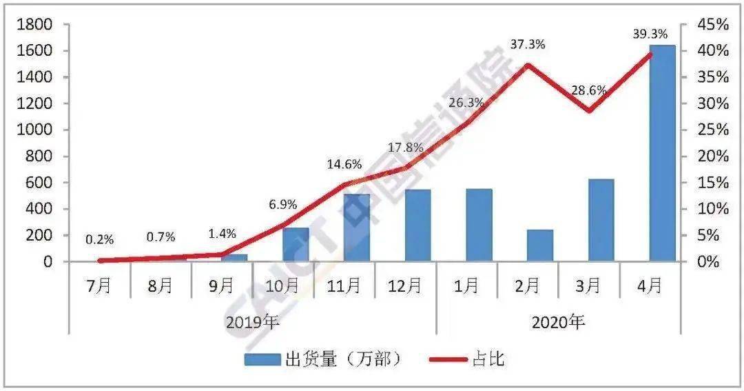 宁波2020年gdp三产占比_宁波,有多厉害(2)