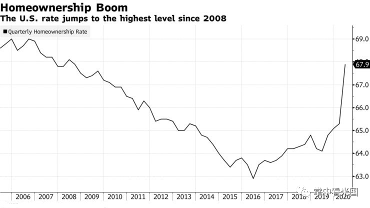 自有住房 gdp_中国gdp增长图