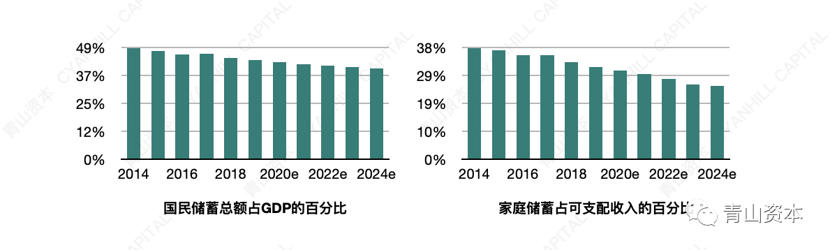 青山資本2020年中消費報告：年輕消費者的真實心態和一些有趣而獨特的現象 科技 第31張