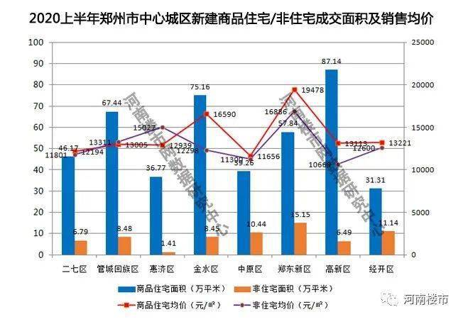 2020年郑州市上半年g_郑州市2018年劳模事迹