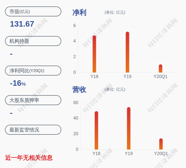 管理|大众公用：控股股东大众企管所持约3300万股解除质押后再质押