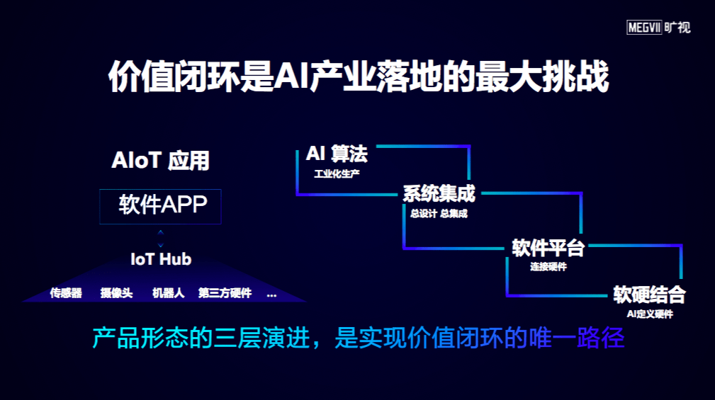 曠視印奇解讀AI產業落地三個關鍵 科技 第5張