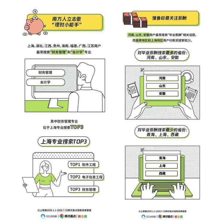搜索|高考搜索大数据报告发布 揭秘C位院校和专业