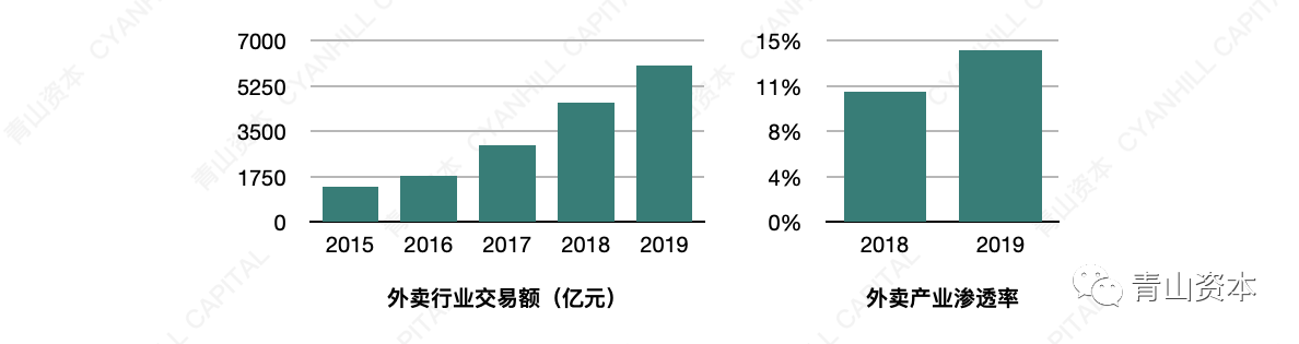 青山資本2020年中消費報告：年輕消費者的真實心態和一些有趣而獨特的現象 科技 第15張