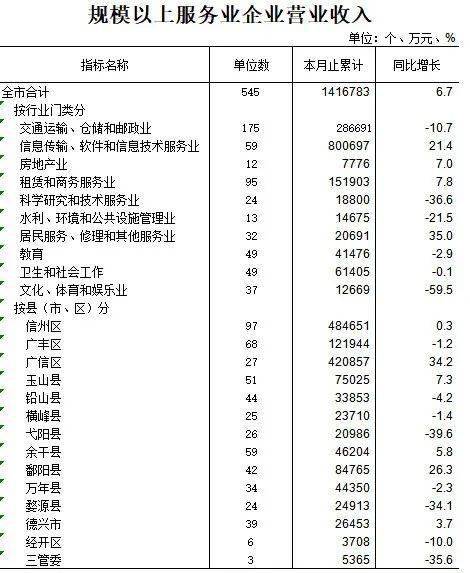 余干县gdp