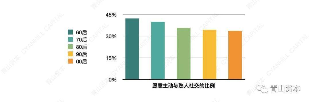 青山資本2020年中消費報告：年輕消費者的真實心態和一些有趣而獨特的現象 科技 第3張