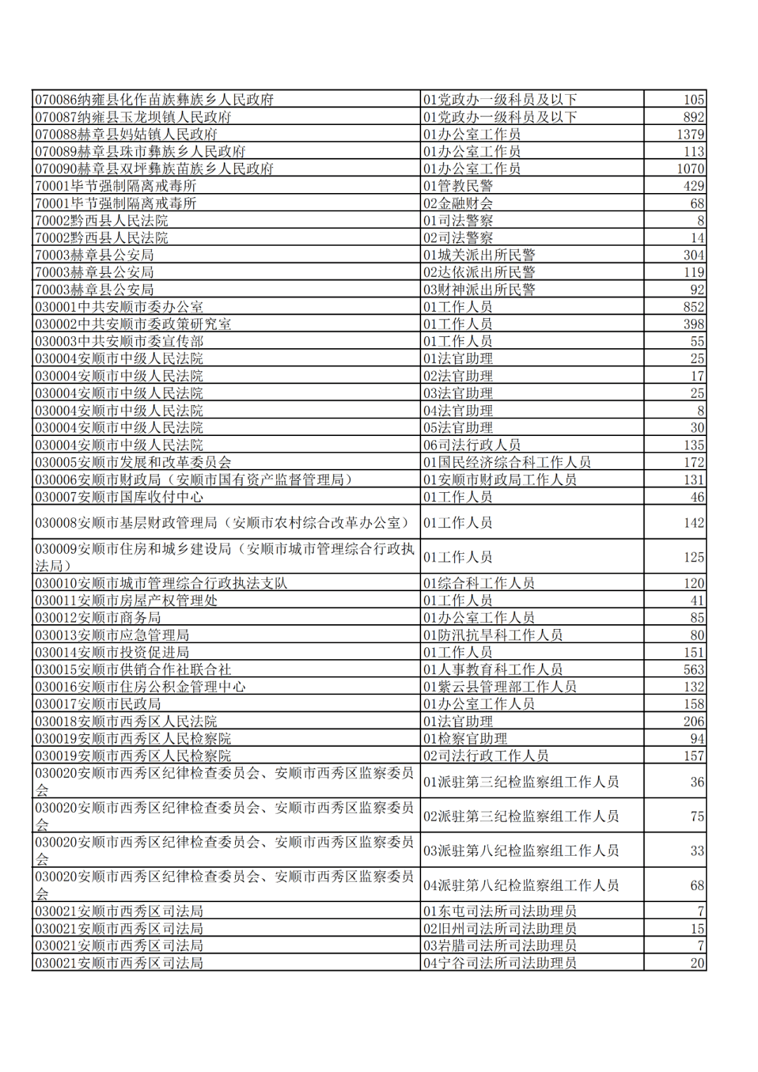 凯里人口2020_2020年贵州凯里规划图(2)