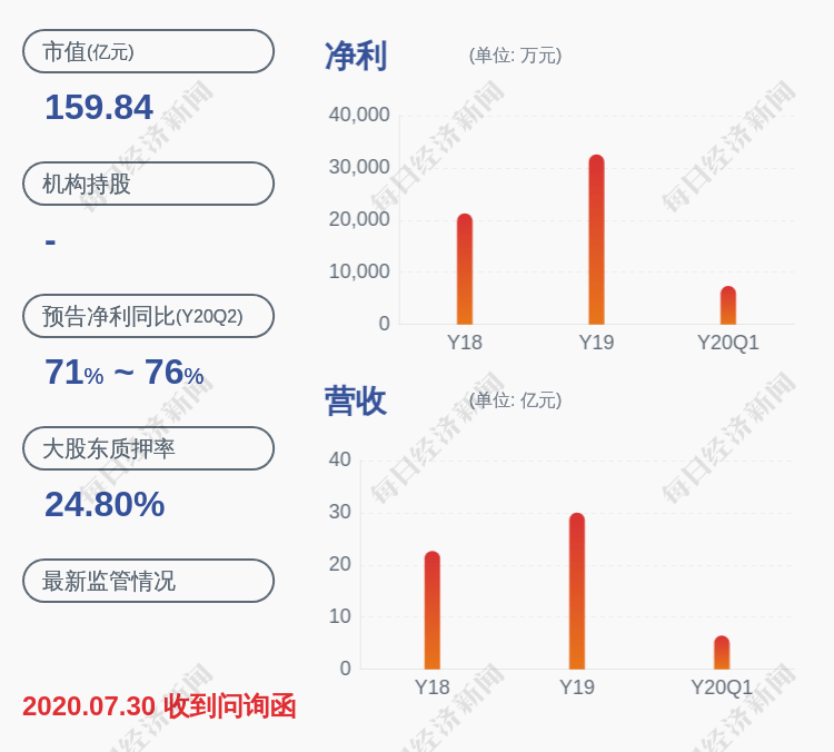 业务|深交所向吉宏股份发出问询函