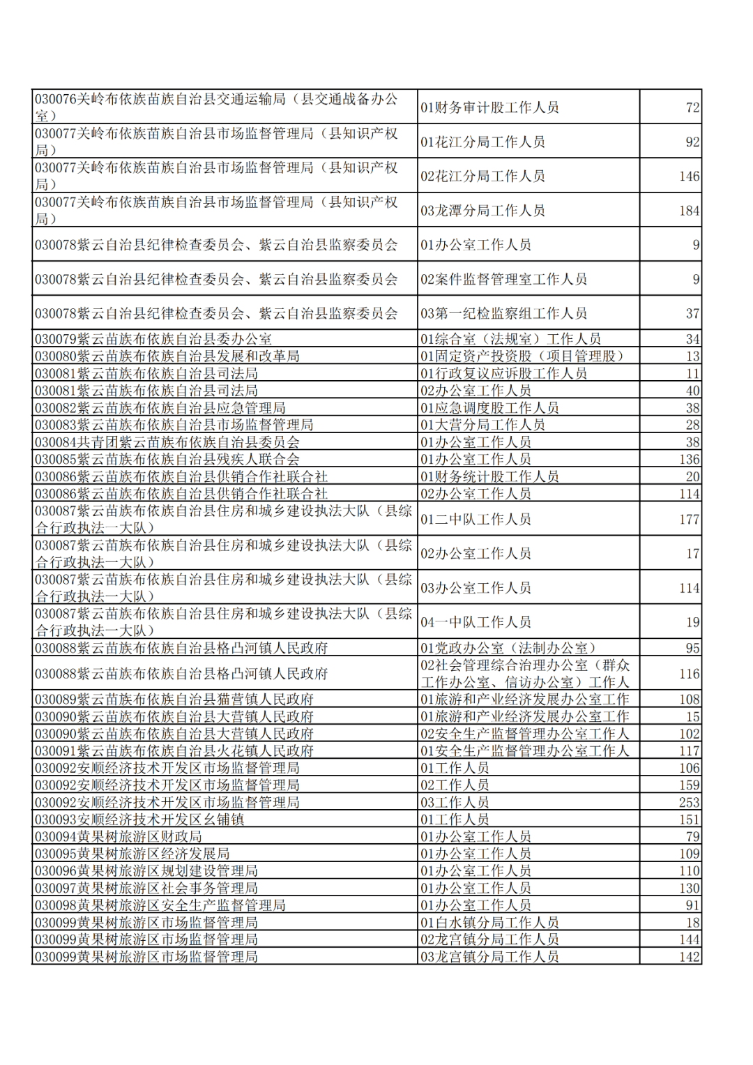 2020年凯里市人口有多少_凯里市有飞机场吗(2)