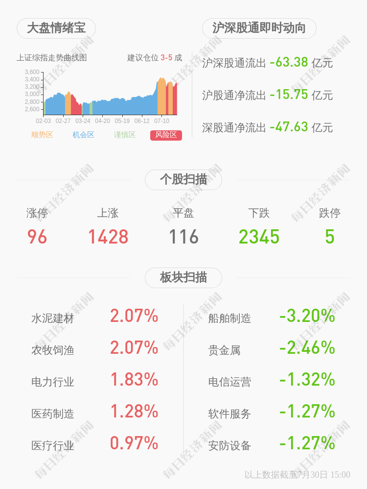 董事长|交易异动！英特集团：近3个交易日上涨33.05%